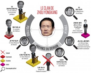 le-clan-de-zhou-yongkang